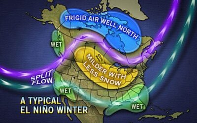 El Nino will bring more than wet weather to Southern California.